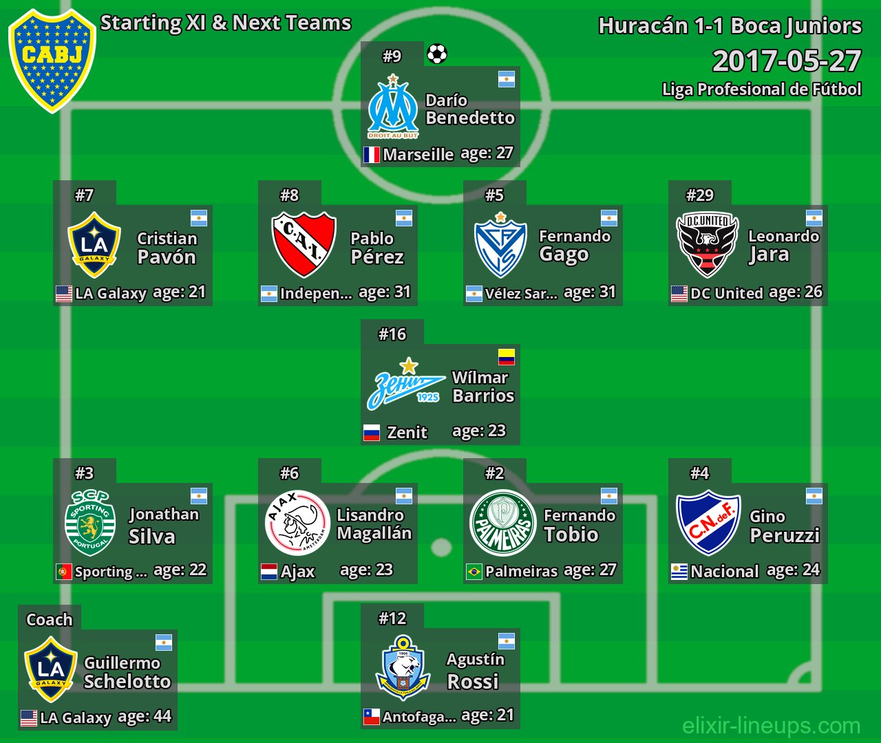 Boca Juniors Starting XI & Next Teams 2017-05-27