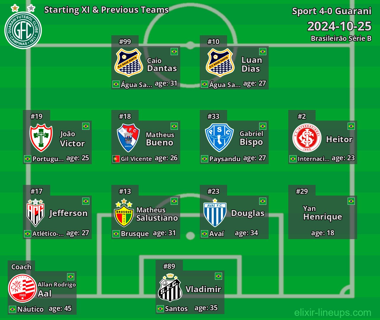 Guarani Starting XI & Previous Teams 2024-10-25