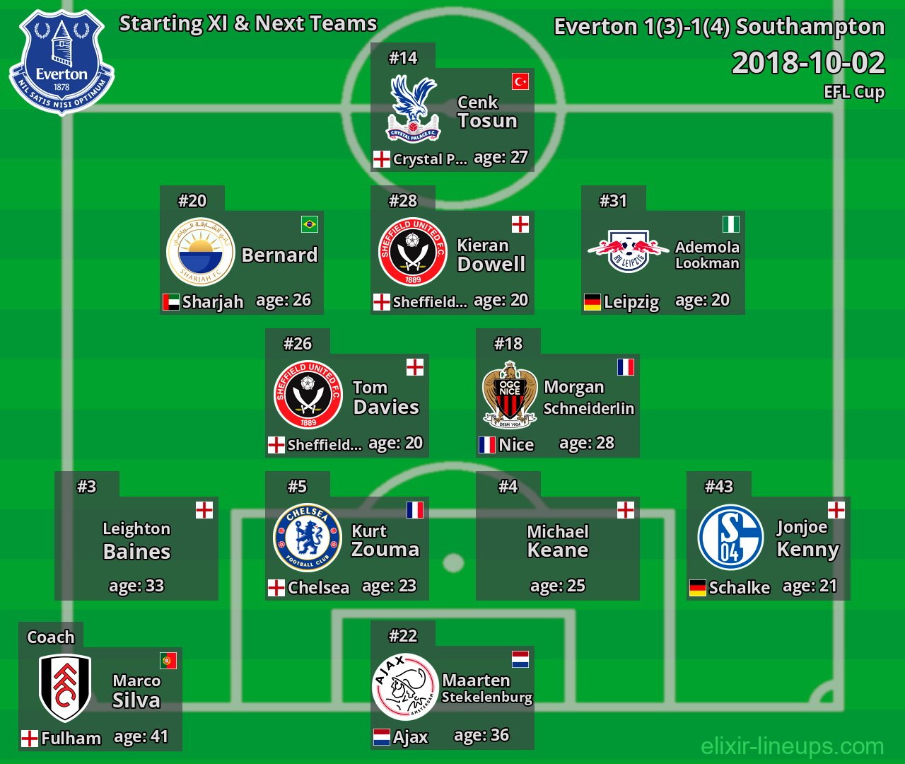 Everton Starting XI & Next Teams 2018-10-02