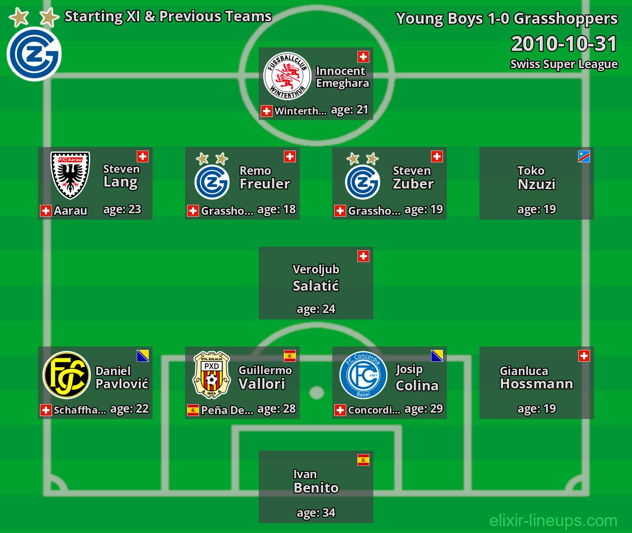 Grasshoppers Starting XI & Previous Teams 2010-10-31