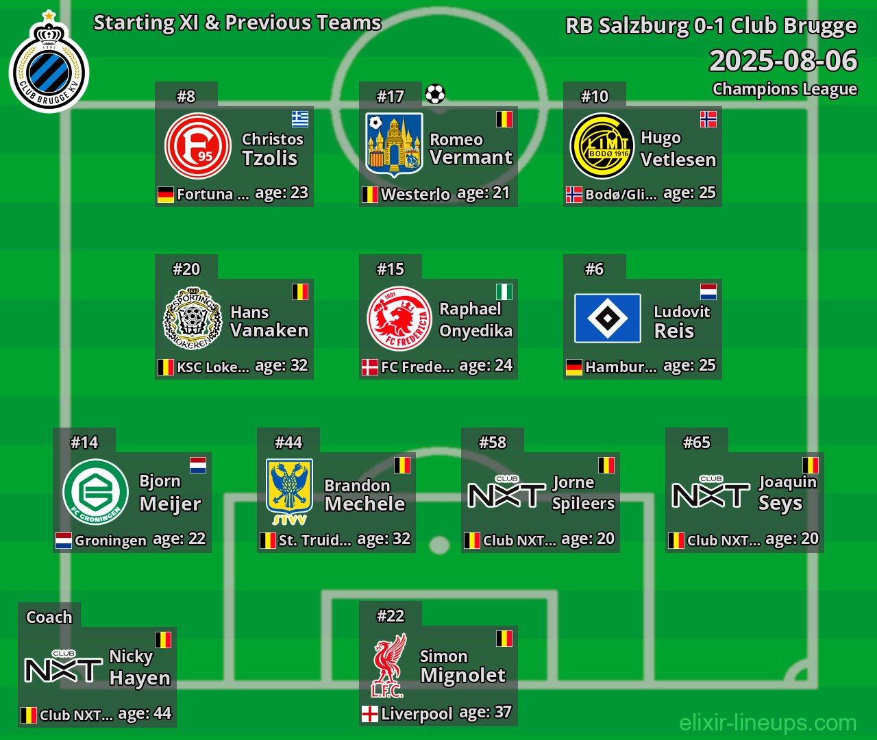 Club Brugge Starting XI & Previous Teams 2025-08-06