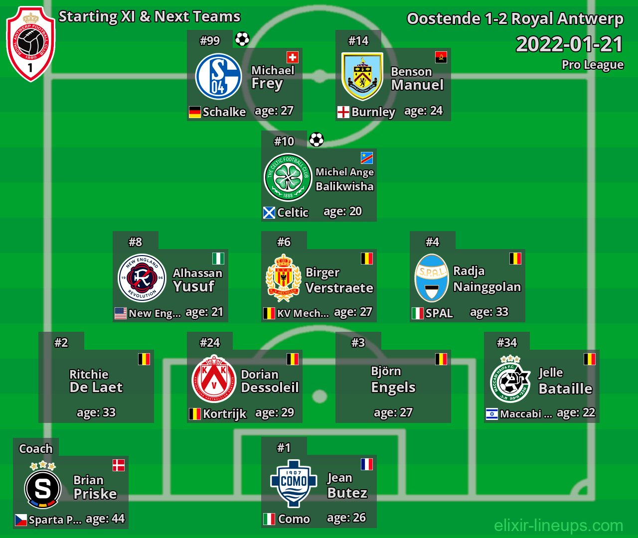 Royal Antwerp Starting XI & Next Teams 2022-01-21