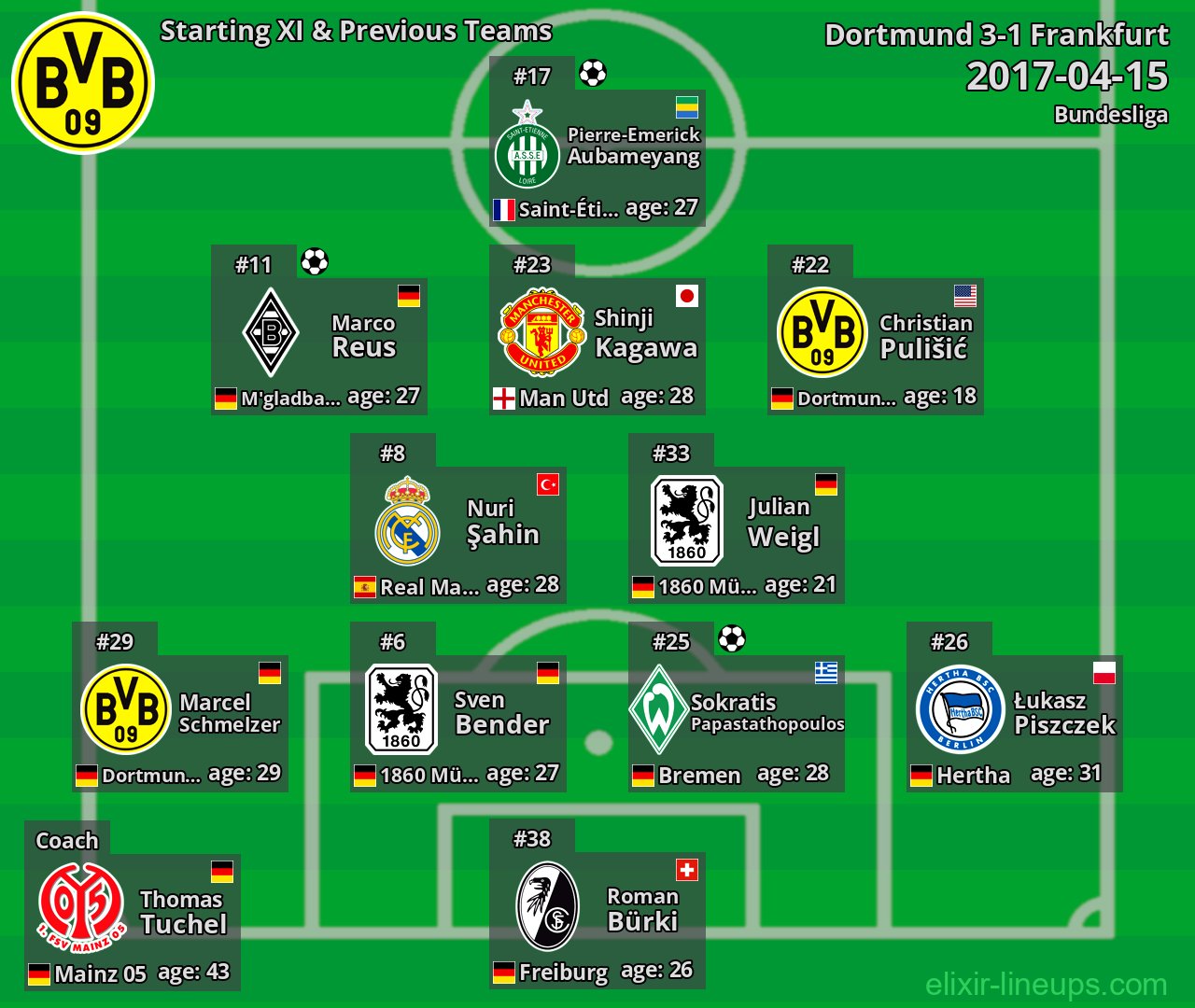 Dortmund Starting XI & Previous Teams 2017-04-15