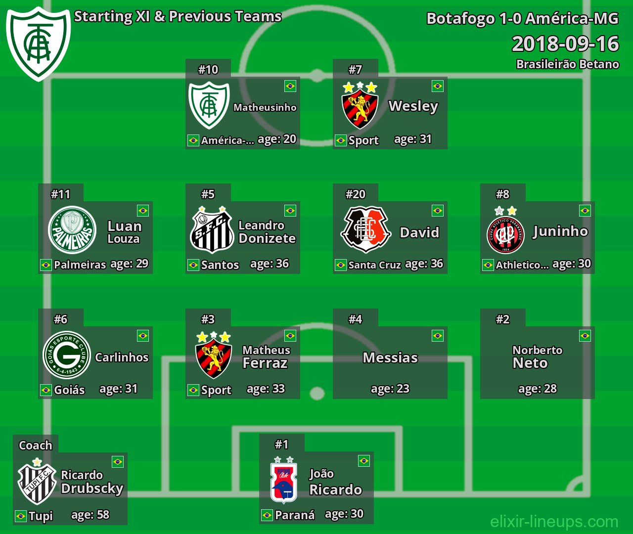 América-MG Starting XI & Previous Teams 2018-09-16