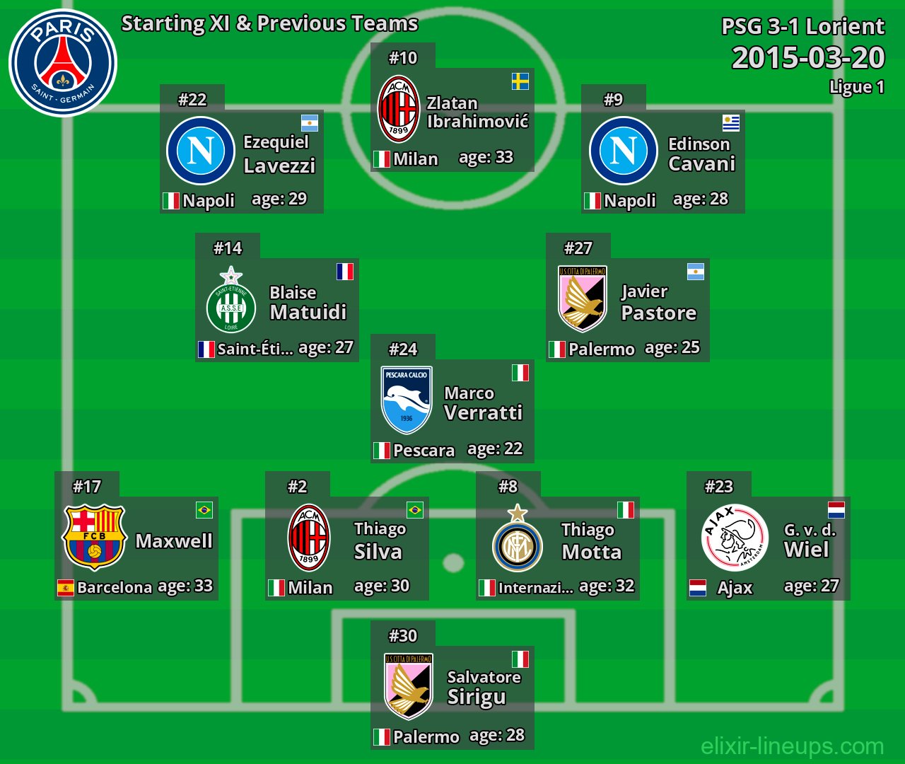 PSG Starting XI & Previous Teams 2015-03-20