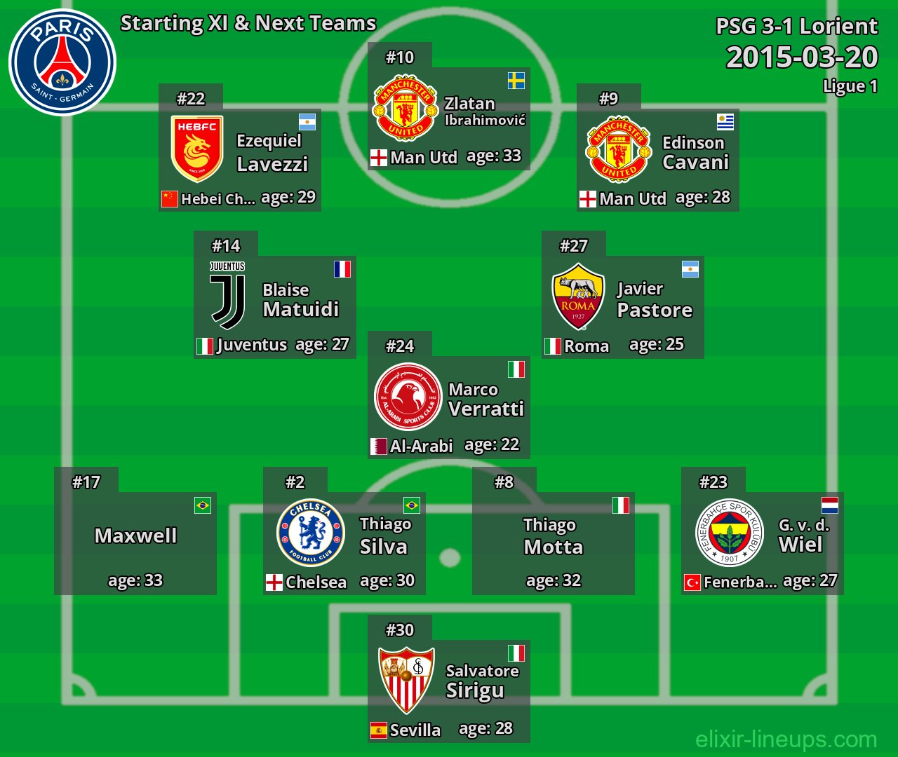 PSG Starting XI & Next Teams 2015-03-20