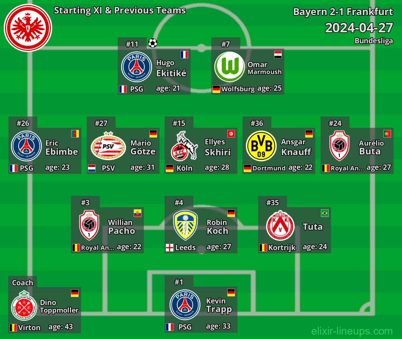 Frankfurt Starting XI & Previous Teams 2024-04-27