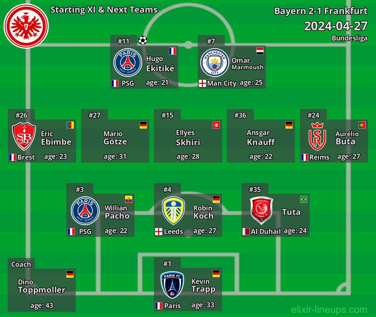 Frankfurt Starting XI & Next Teams 2024-04-27