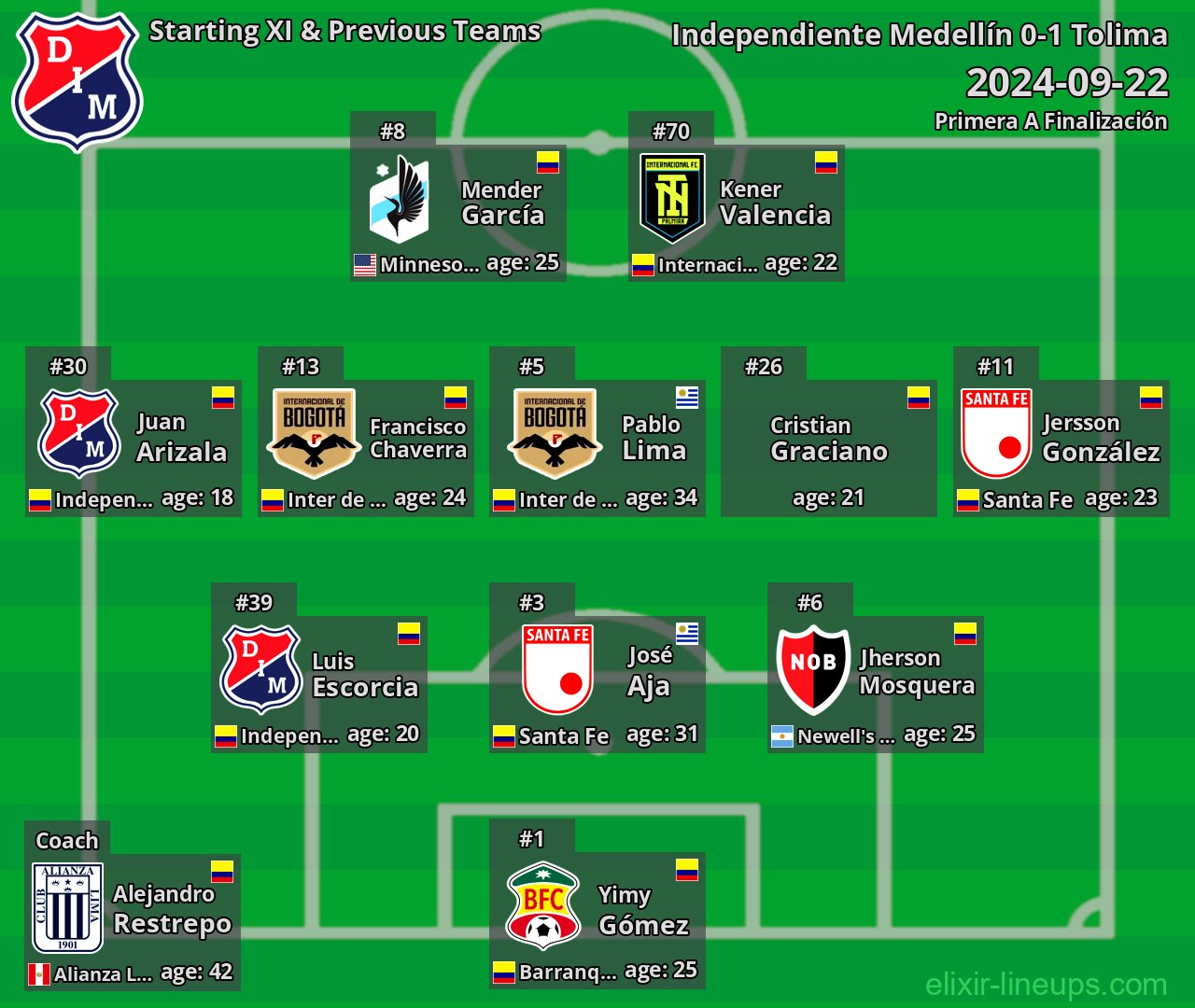Independiente Medellín Starting XI & Previous Teams 2024-09-22