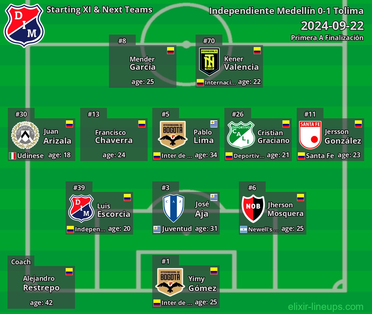 Independiente Medellín Starting XI & Next Teams 2024-09-22