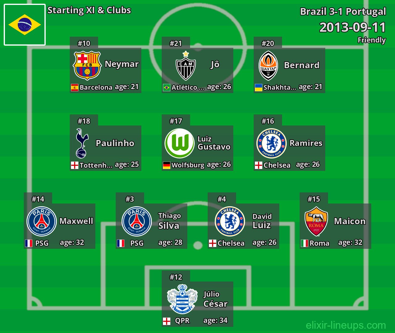 Brazil Starting XI 2013-09-11