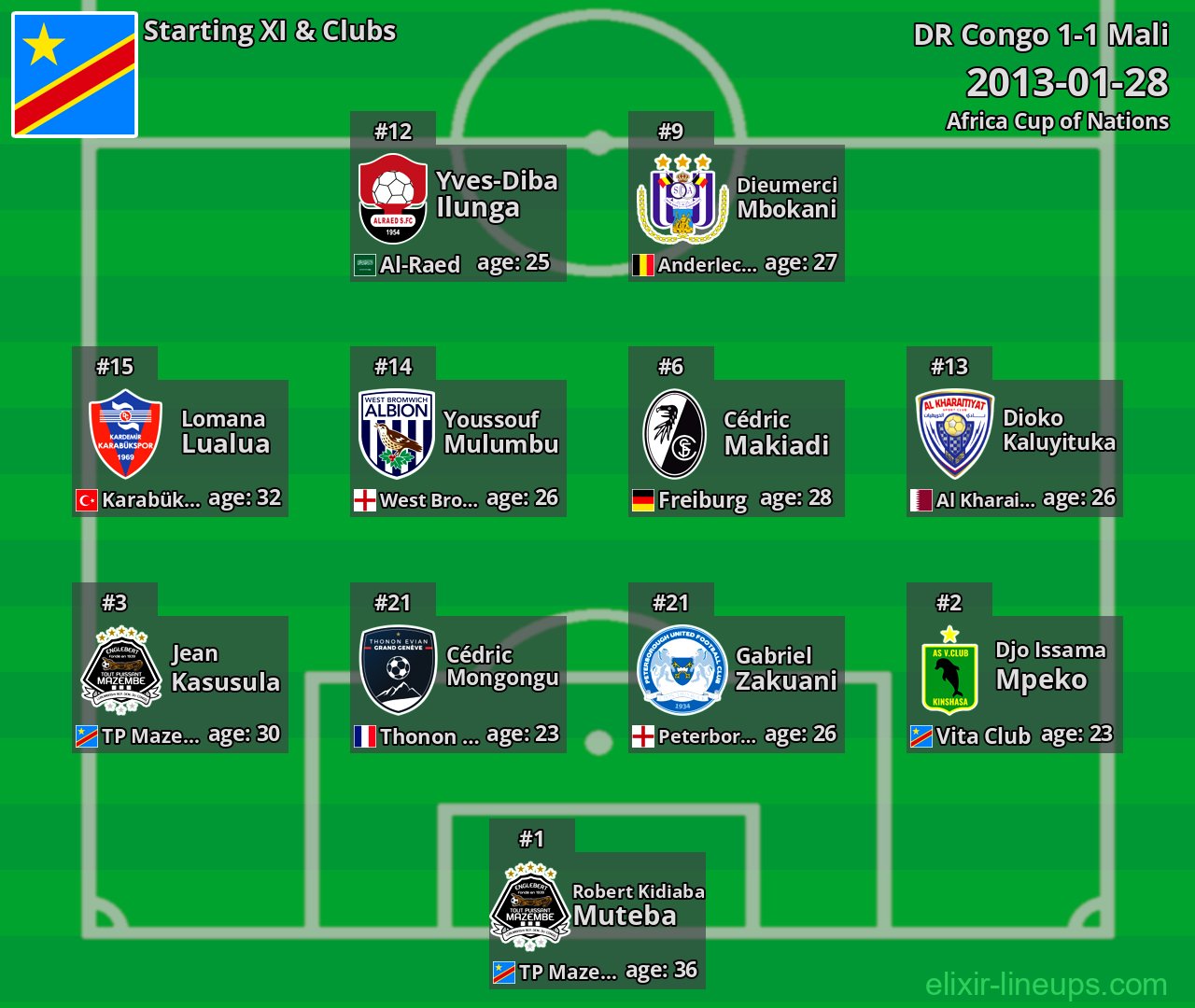 DR Congo Starting XI 2013-01-28