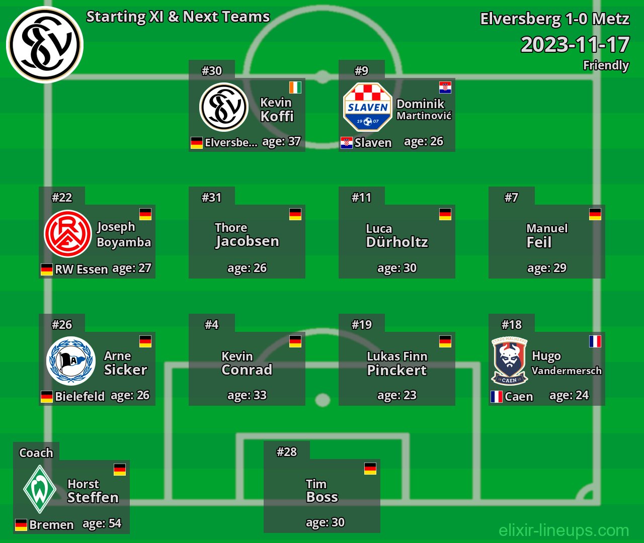 Elversberg Starting XI & Next Teams 2023-11-17