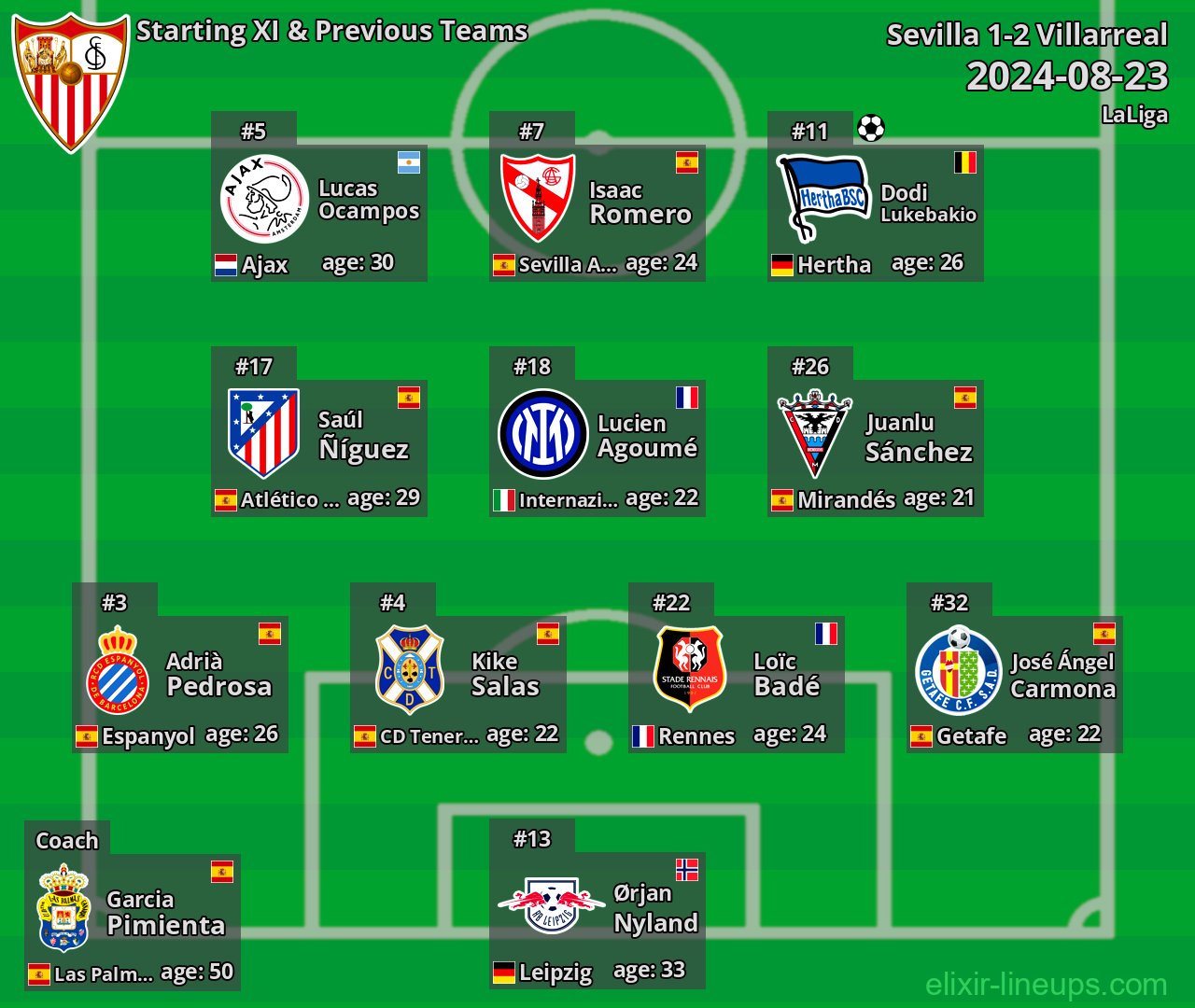 Sevilla Starting XI & Previous Teams 2024-08-23