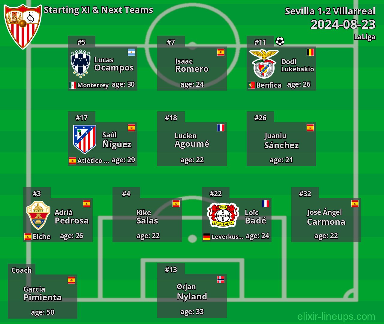 Sevilla Starting XI & Next Teams 2024-08-23