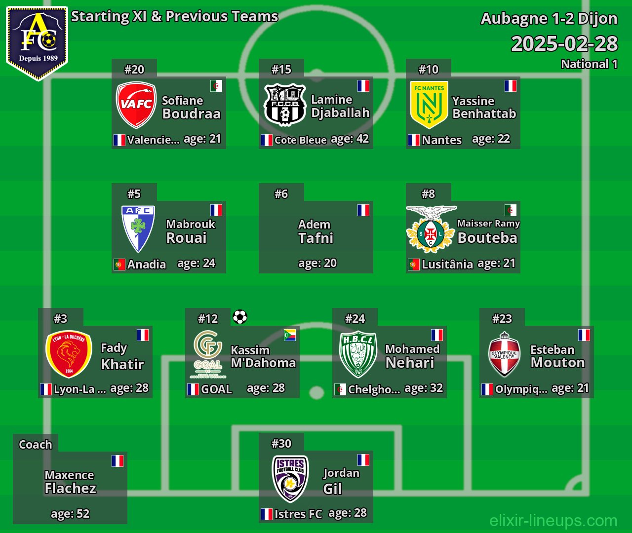 Aubagne Starting XI & Previous Teams 2025-02-28