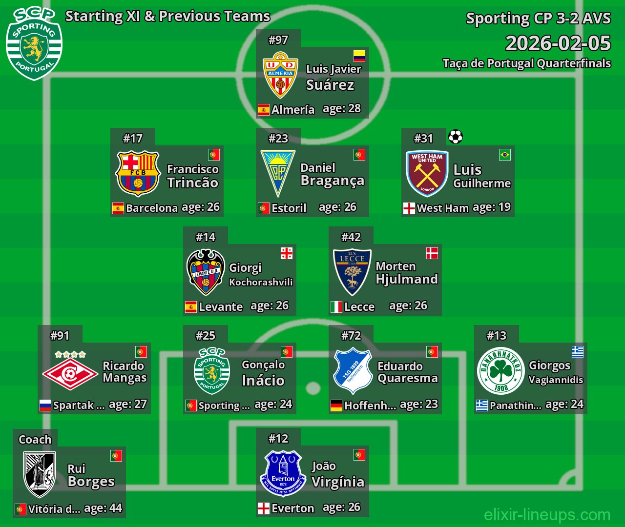 Sporting CP Starting XI & Previous Teams 2026-02-05