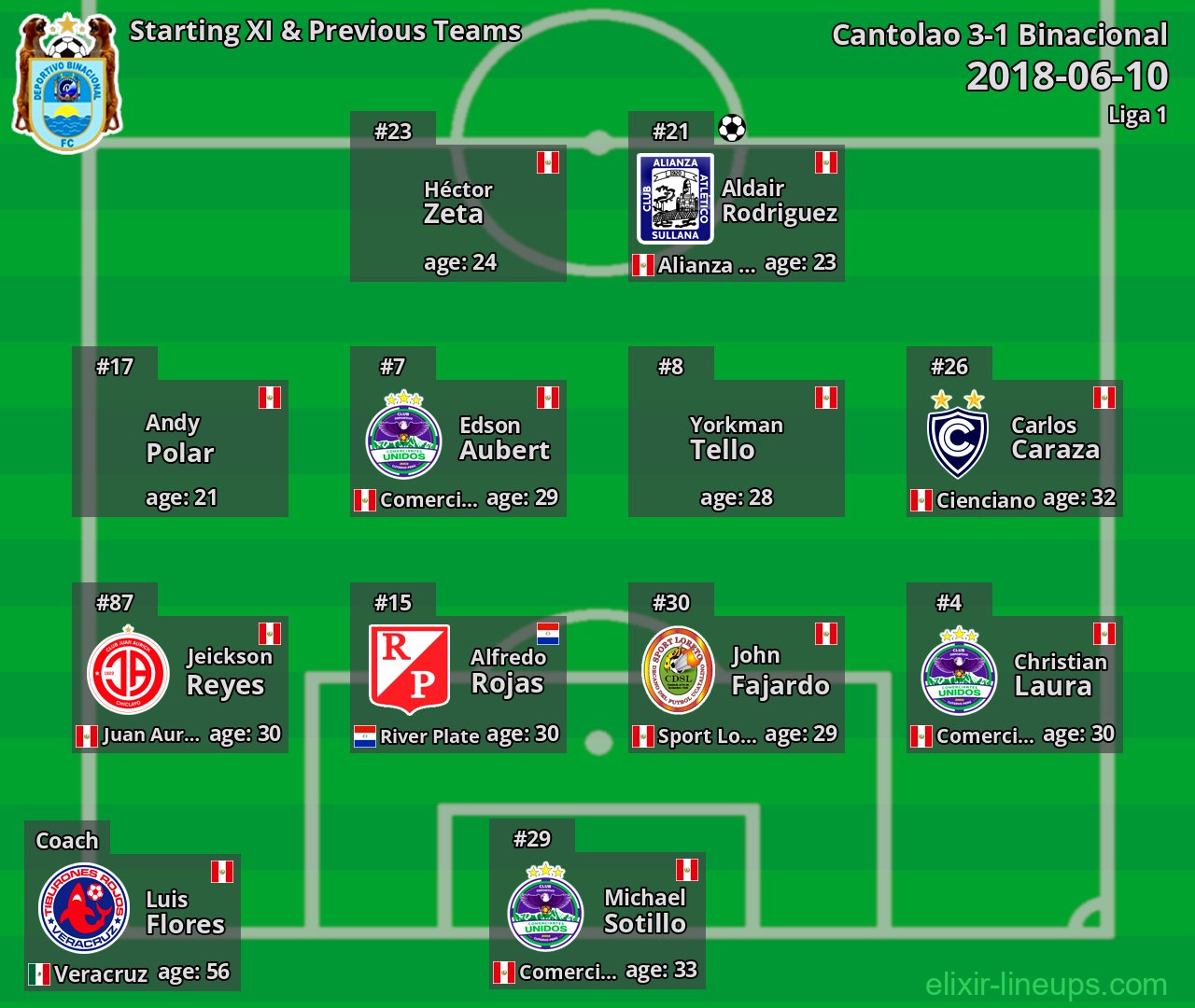 Binacional Starting XI & Previous Teams 2018-06-10