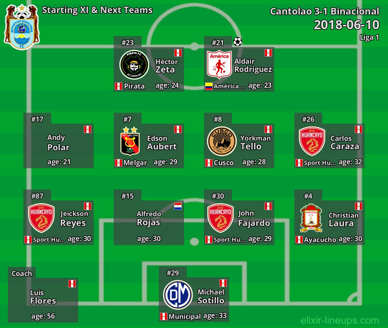 Binacional Starting XI & Next Teams 2018-06-10