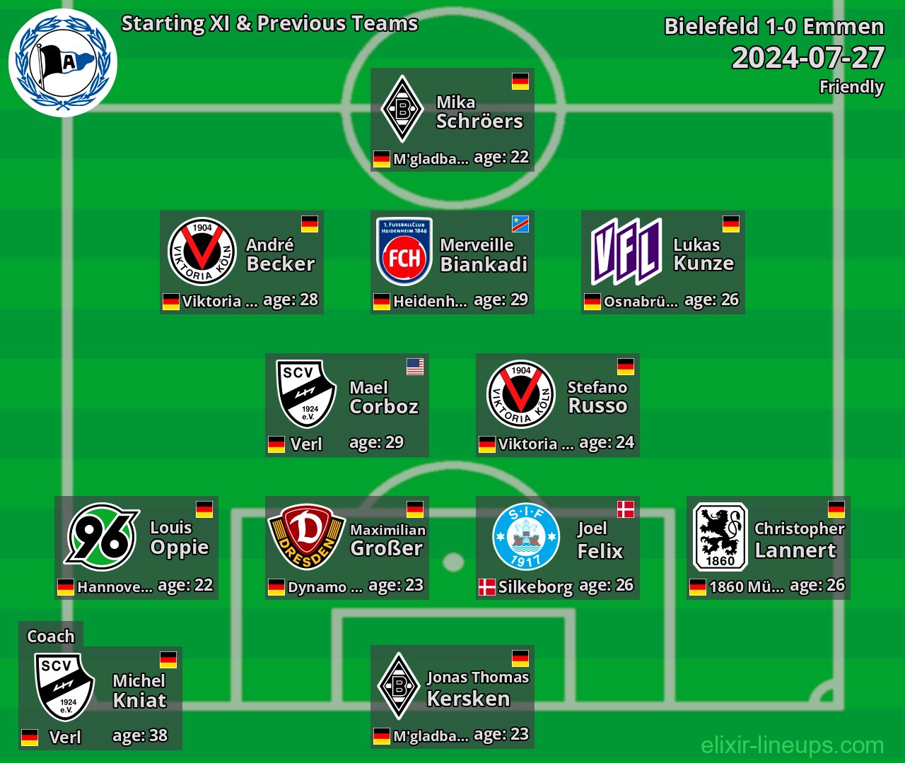 Bielefeld Starting XI & Previous Teams 2024-07-27