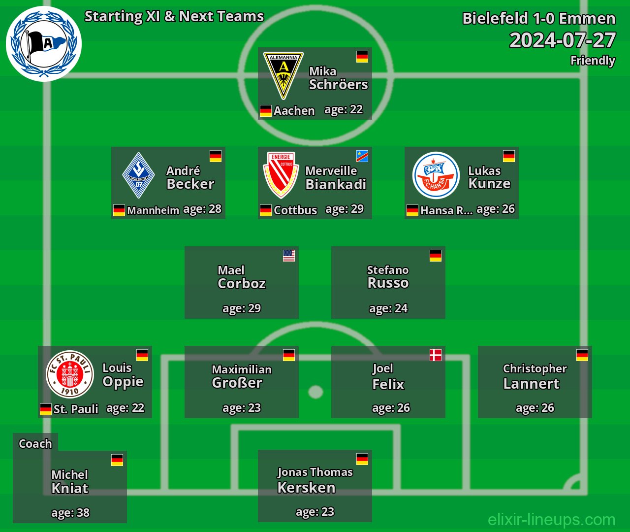 Bielefeld Starting XI & Next Teams 2024-07-27