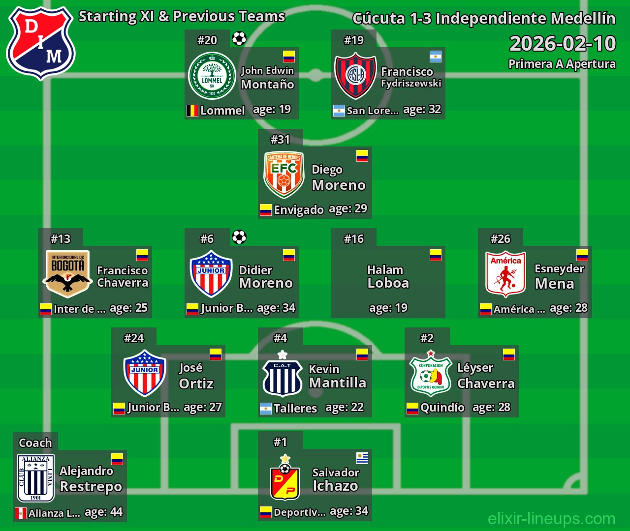 Independiente Medellín Starting XI & Previous Teams 2026-02-10