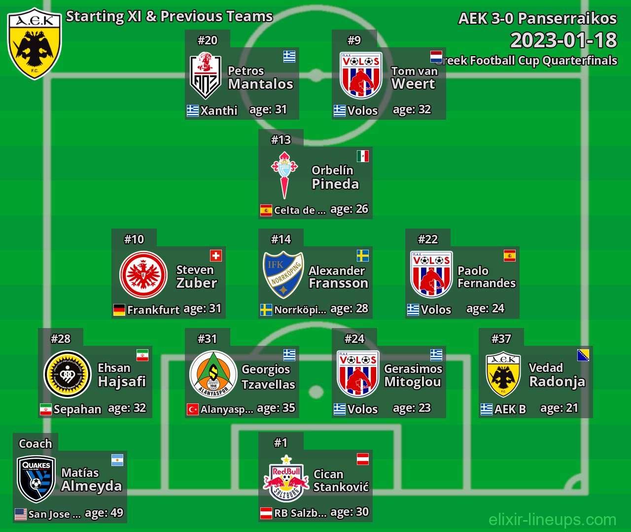 AEK Starting XI & Previous Teams 2023-01-18
