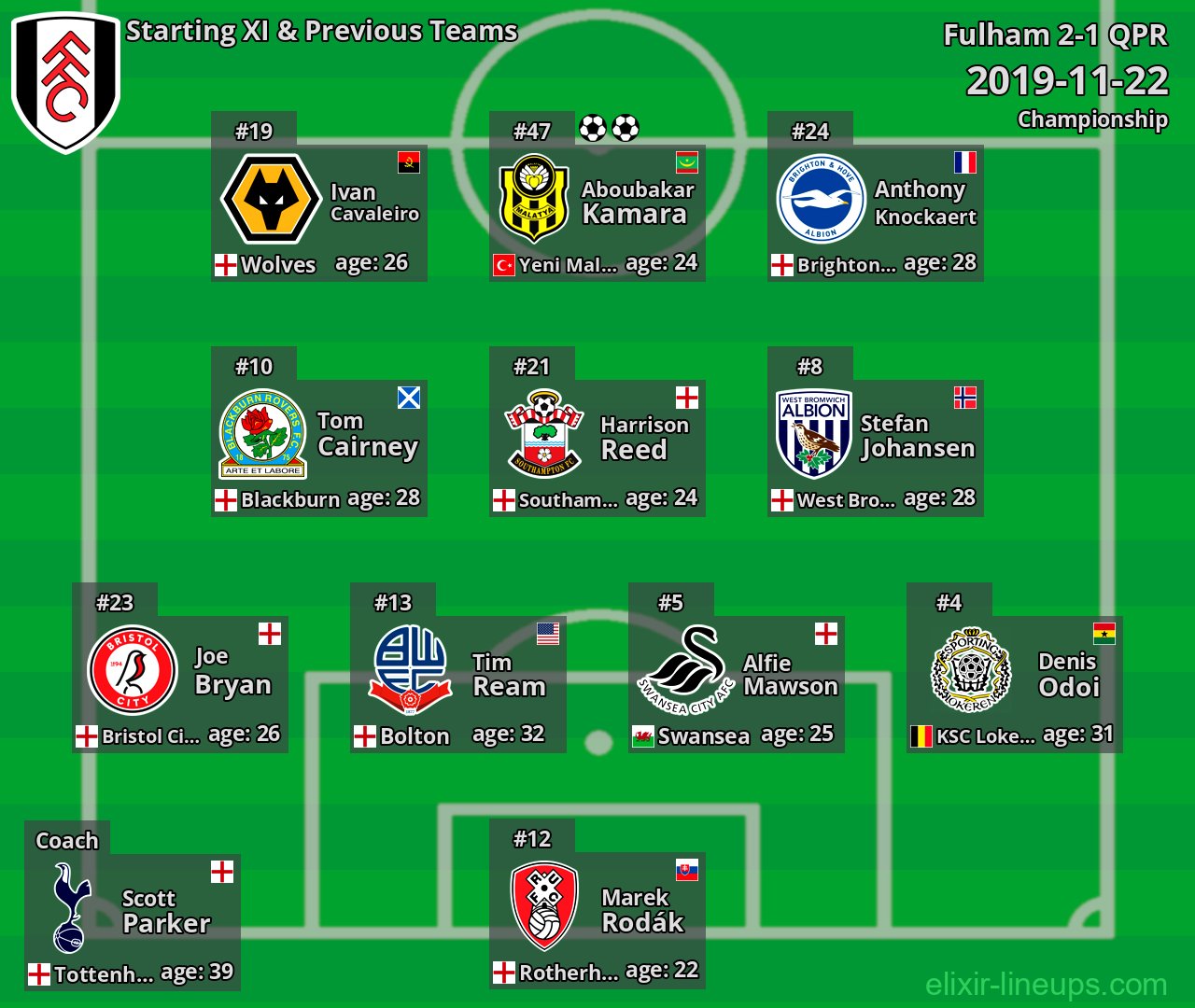 Fulham Starting XI & Previous Teams 2019-11-22
