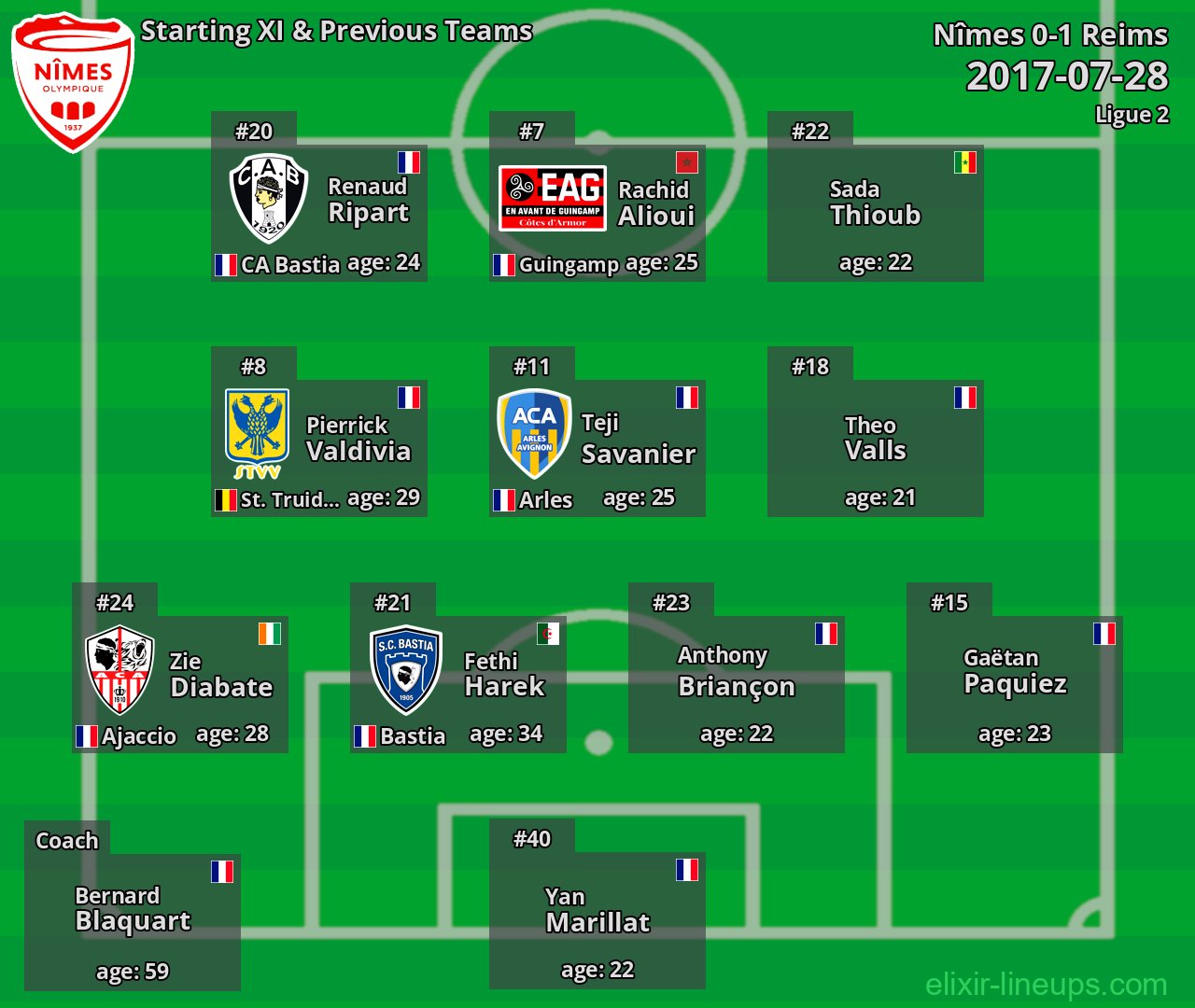 Nîmes Starting XI & Previous Teams 2017-07-28