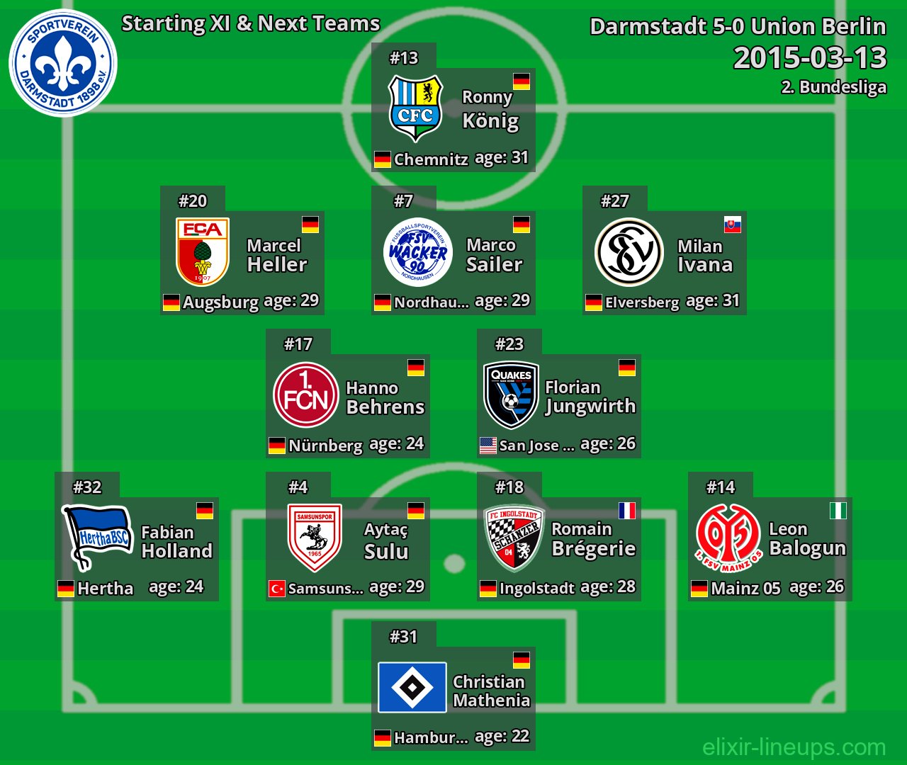 Darmstadt Starting XI & Next Teams 2015-03-13