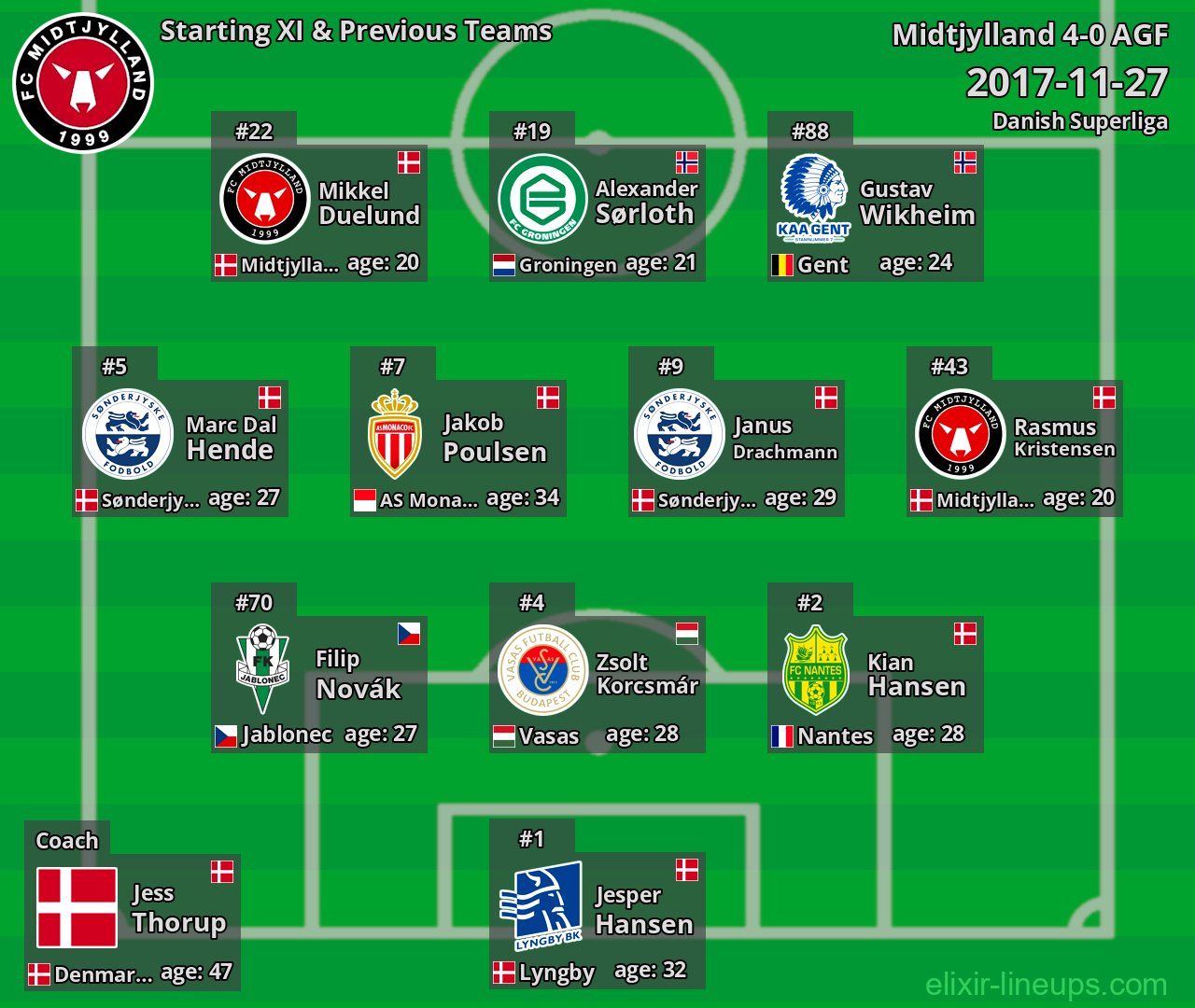 Midtjylland Starting XI & Previous Teams 2017-11-27