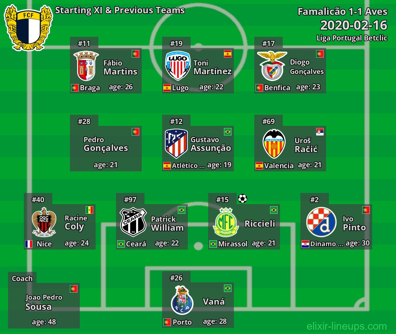 Famalicão Starting XI & Previous Teams 2020-02-16
