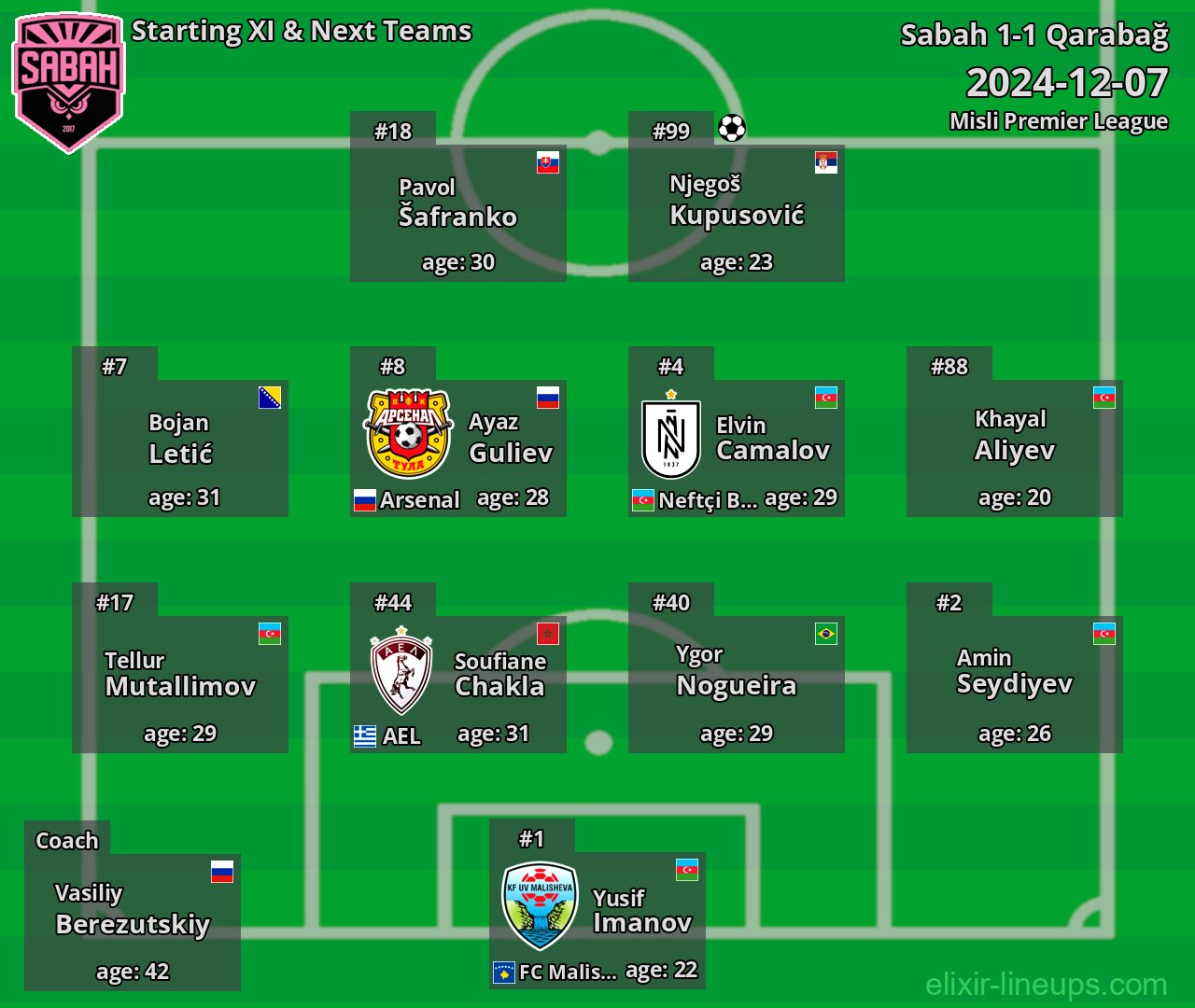 Sabah Starting XI & Next Teams 2024-12-07
