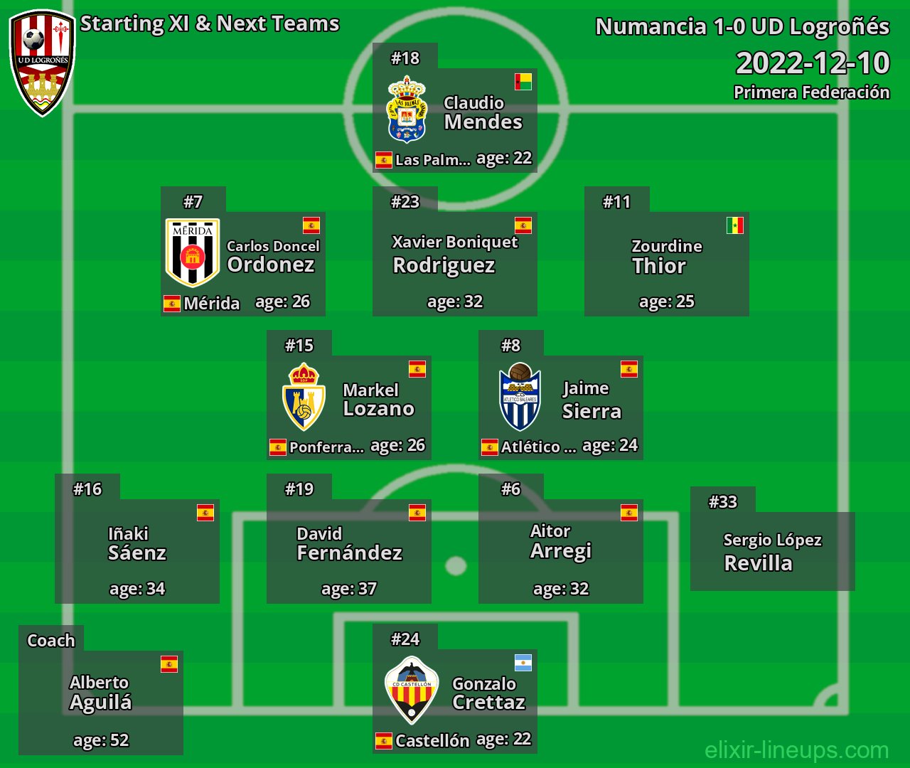 UD Logroñés Starting XI & Next Teams 2022-12-10
