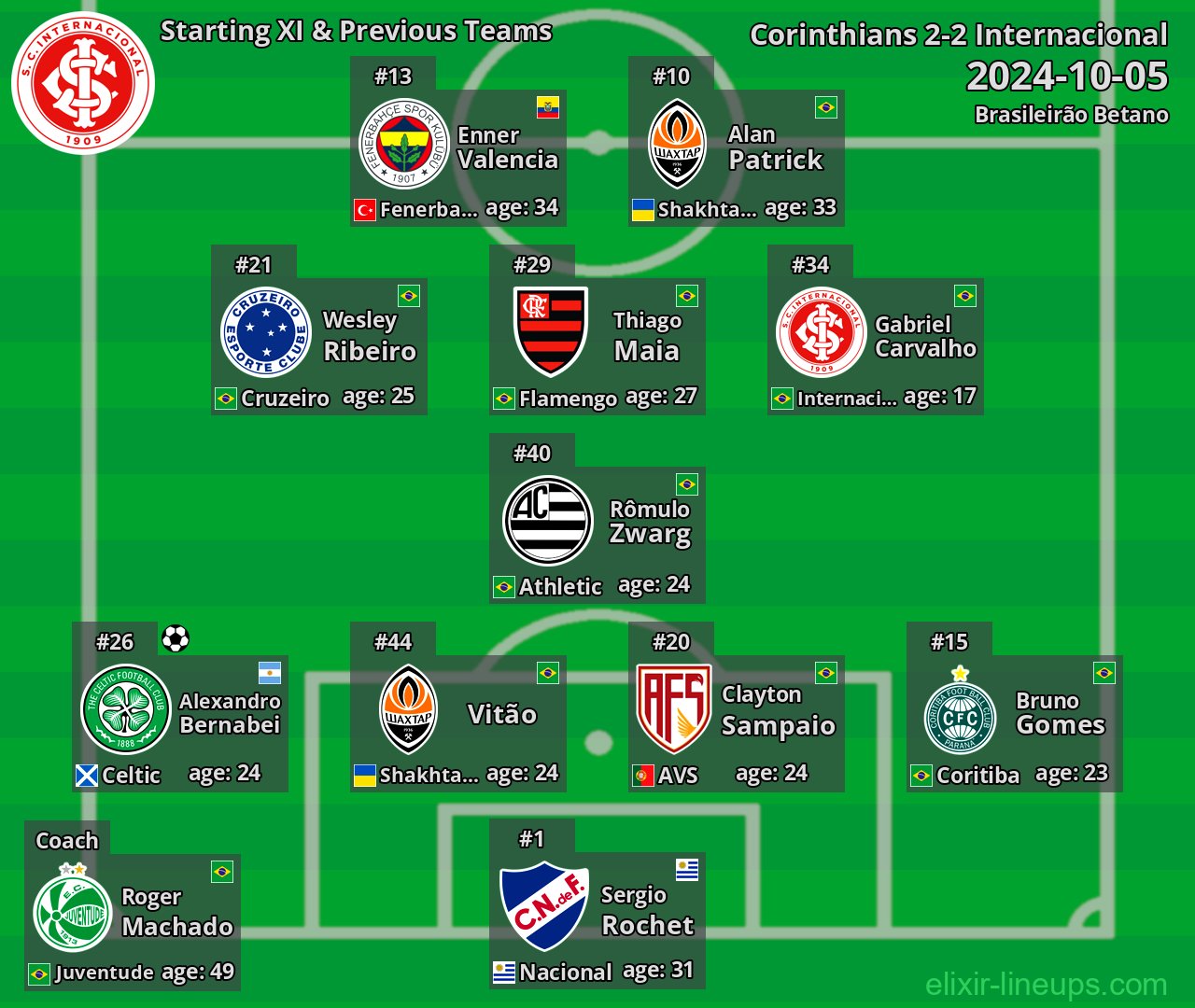 Internacional Starting XI & Previous Teams 2024-10-05