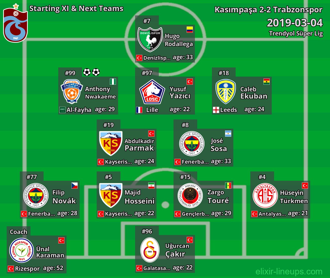 Trabzonspor Starting XI & Next Teams 2019-03-04