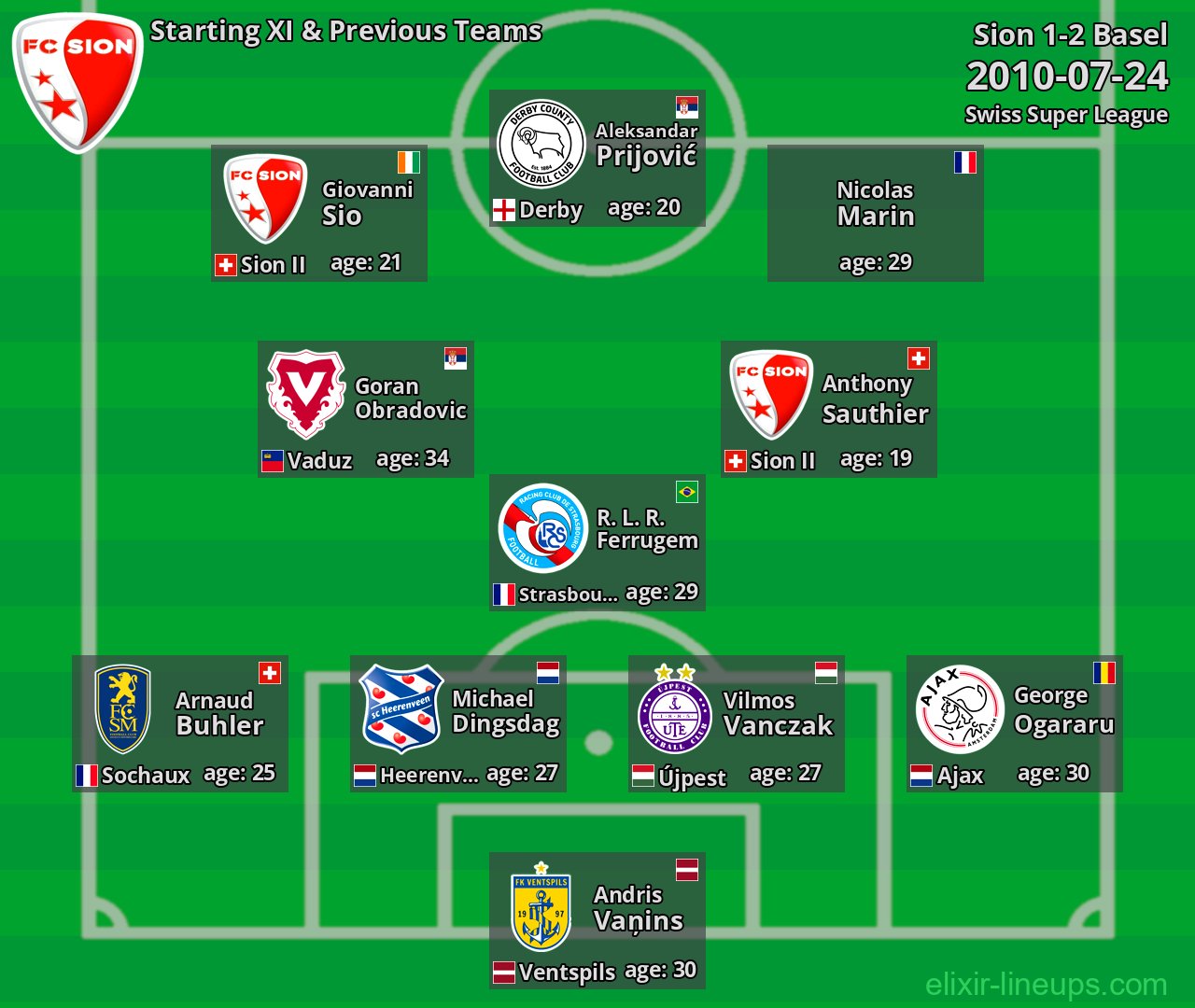 Sion Starting XI & Previous Teams 2010-07-24