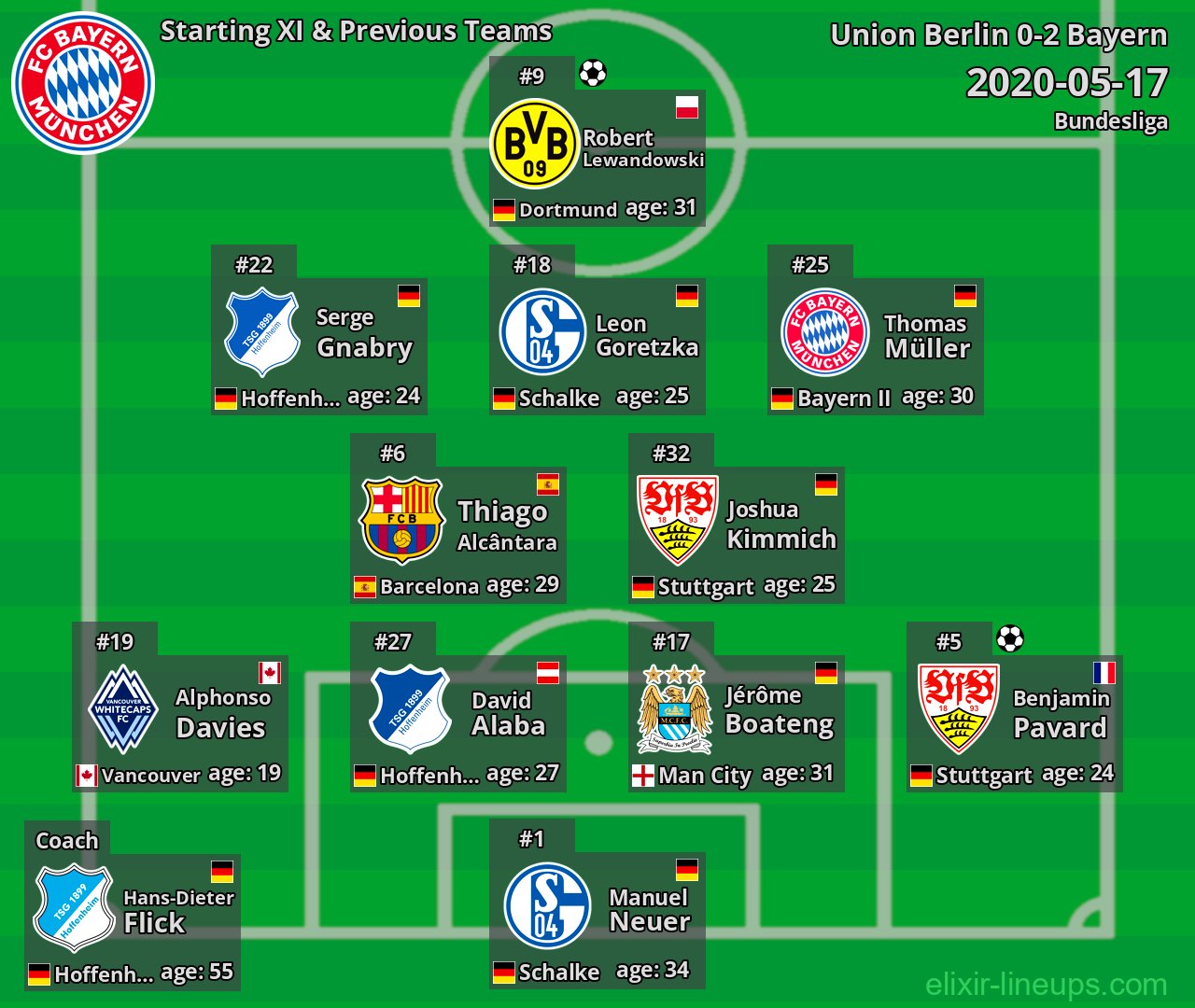 Bayern Starting XI & Previous Teams 2020-05-17