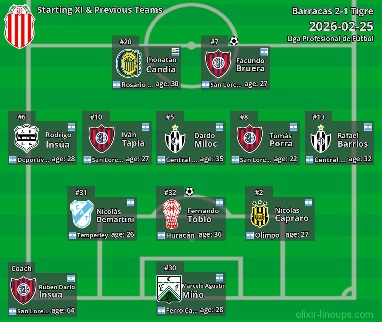 Barracas Starting XI & Previous Teams 2026-02-25