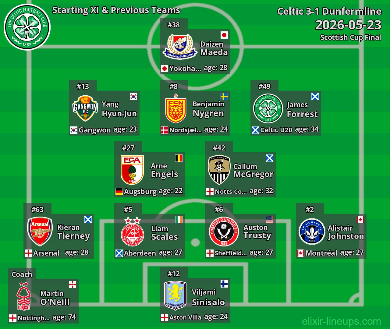 Celtic Starting XI & Previous Teams 2026-05-23