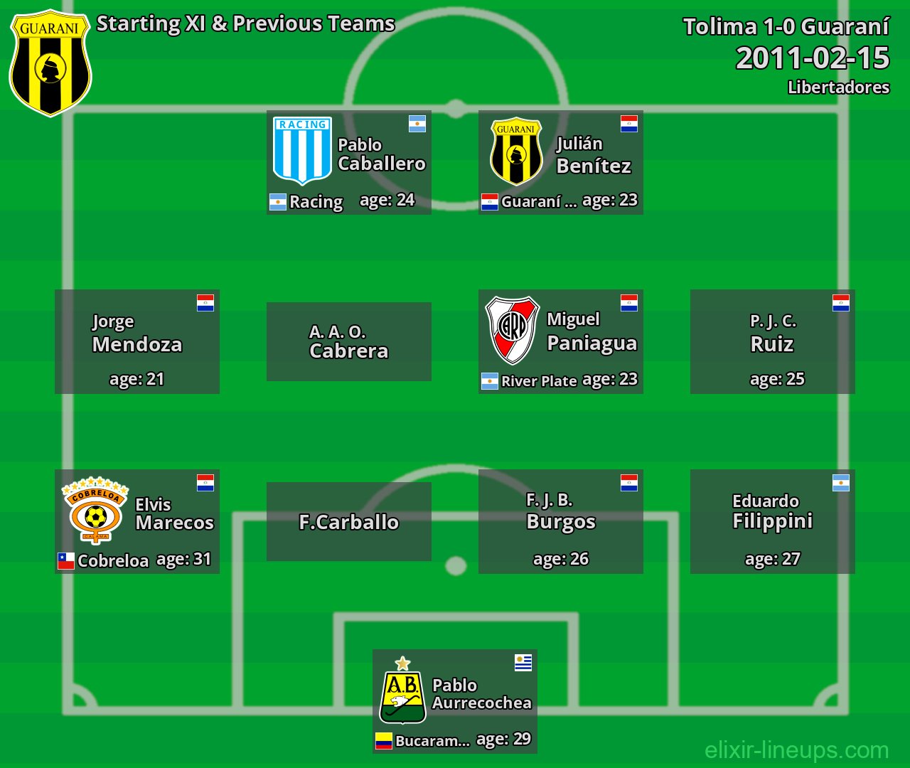 Guaraní Starting XI & Previous Teams 2011-02-15