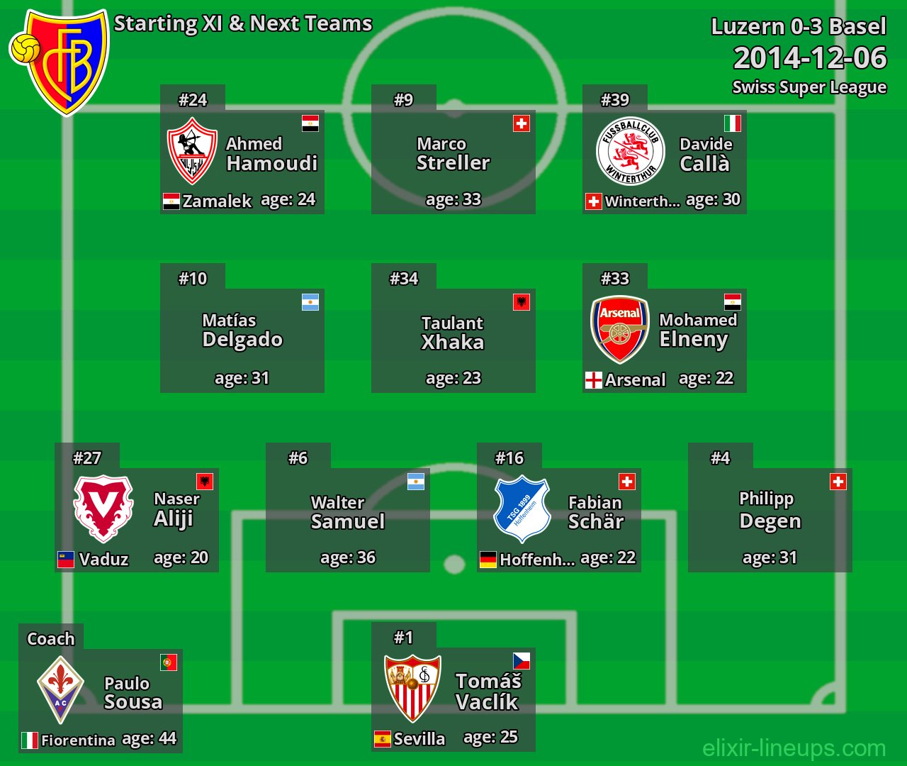 Basel Starting XI & Next Teams 2014-12-06
