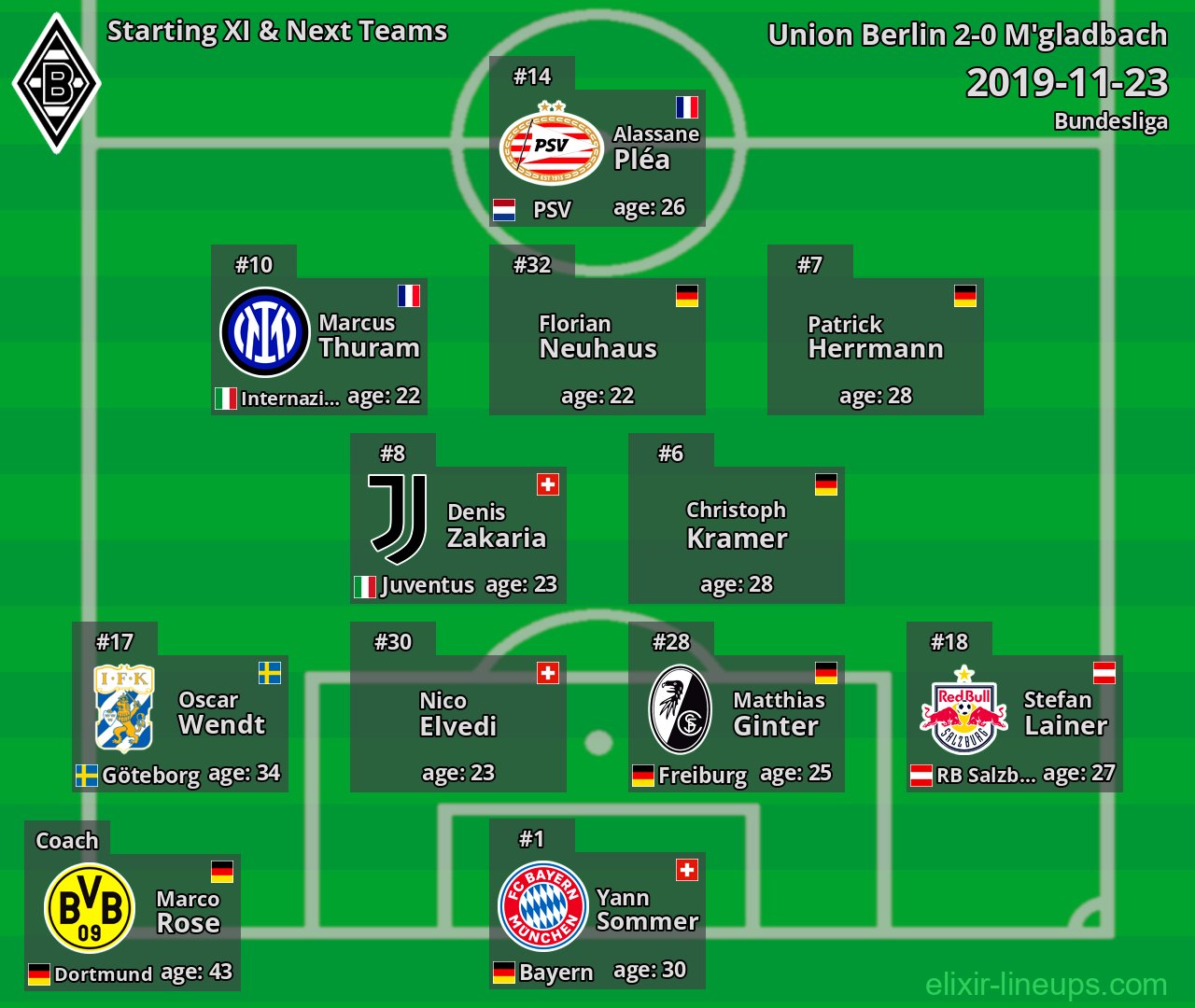 M'gladbach Starting XI & Next Teams 2019-11-23