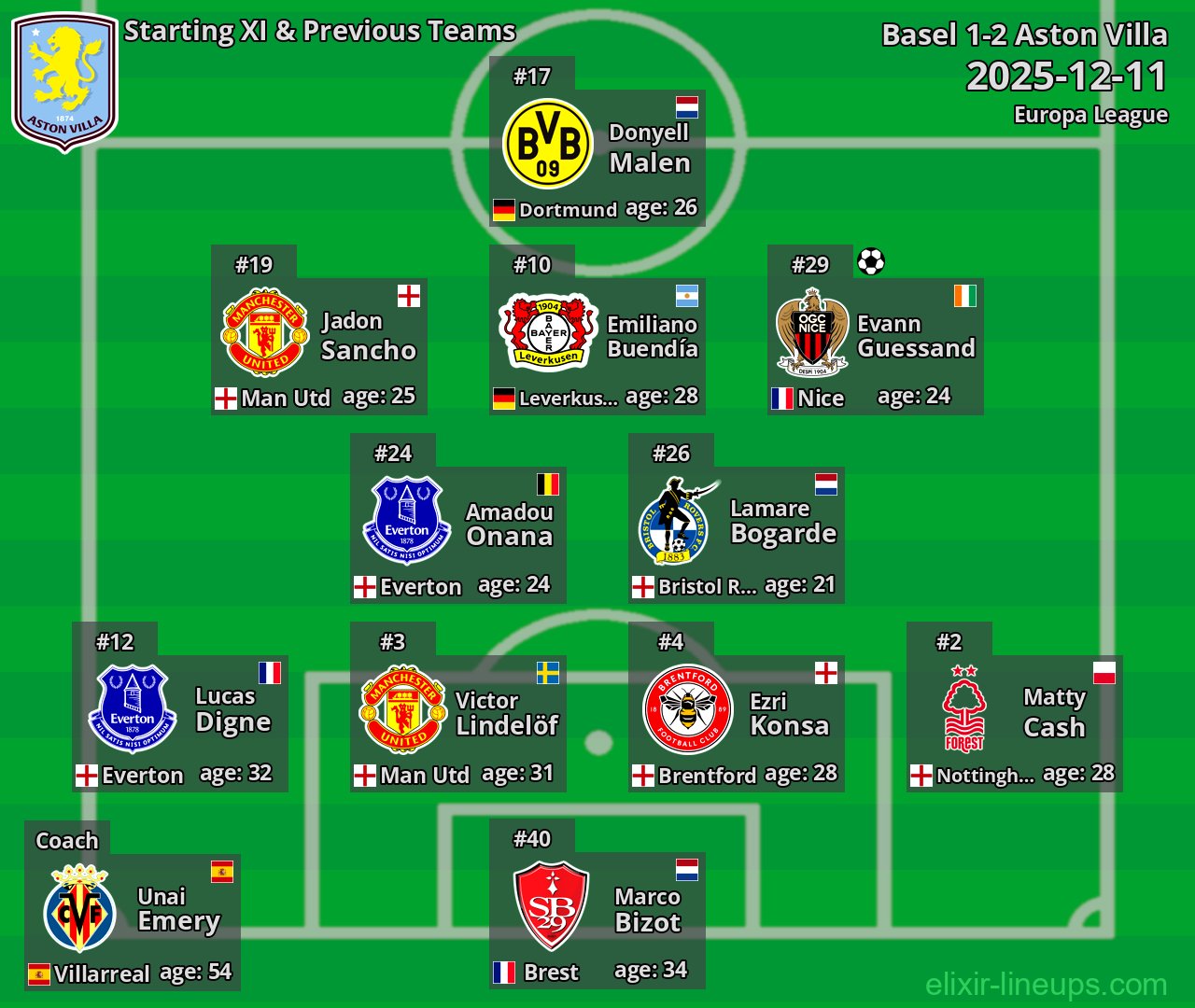Aston Villa Starting XI & Previous Teams 2025-12-11