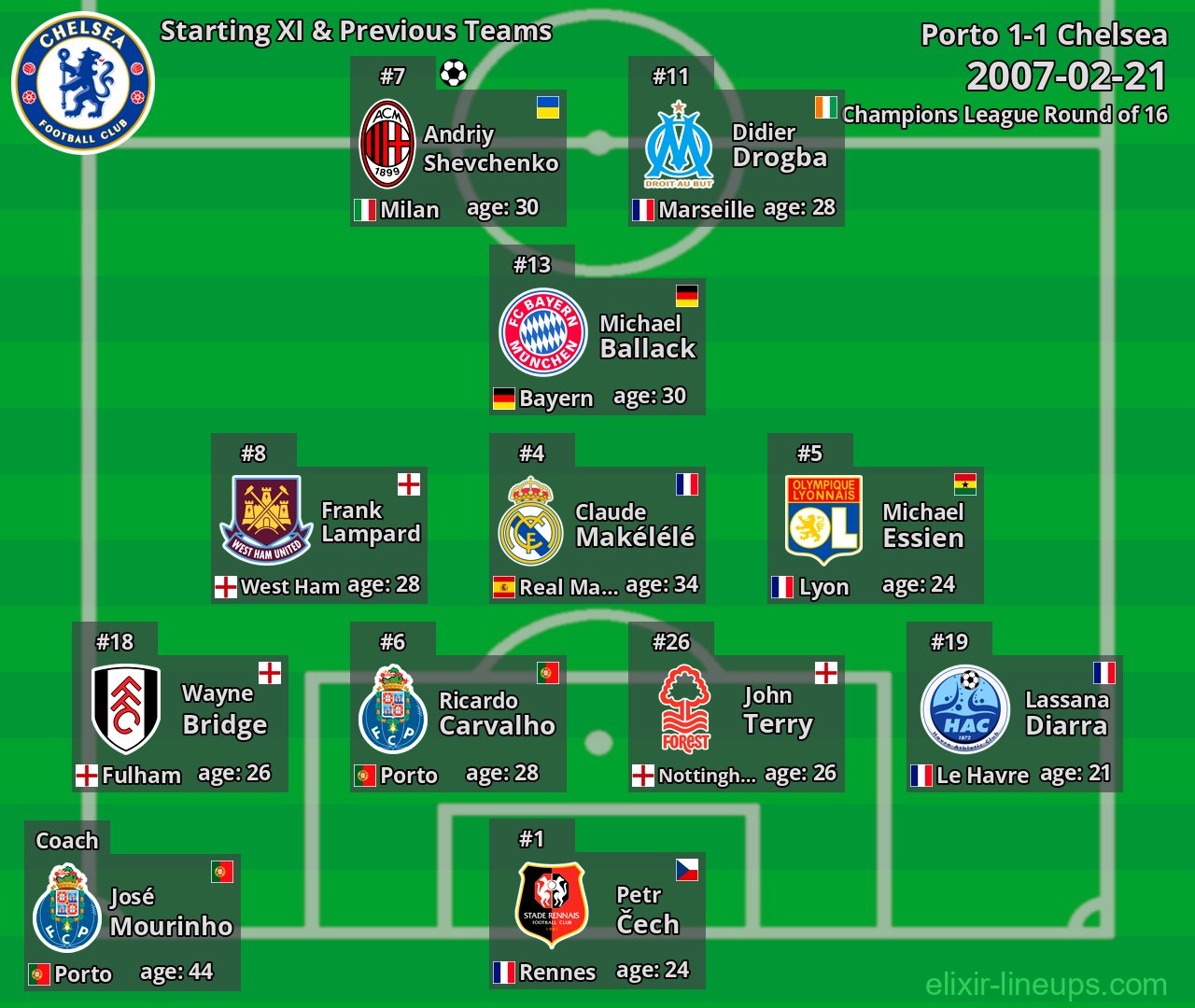 Chelsea Starting XI & Previous Teams 2007-02-21