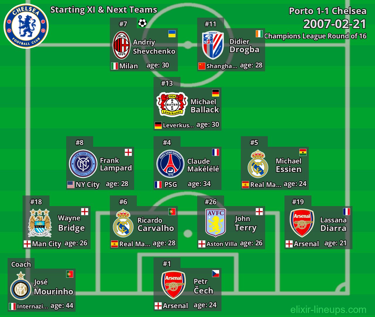 Chelsea Starting XI & Next Teams 2007-02-21