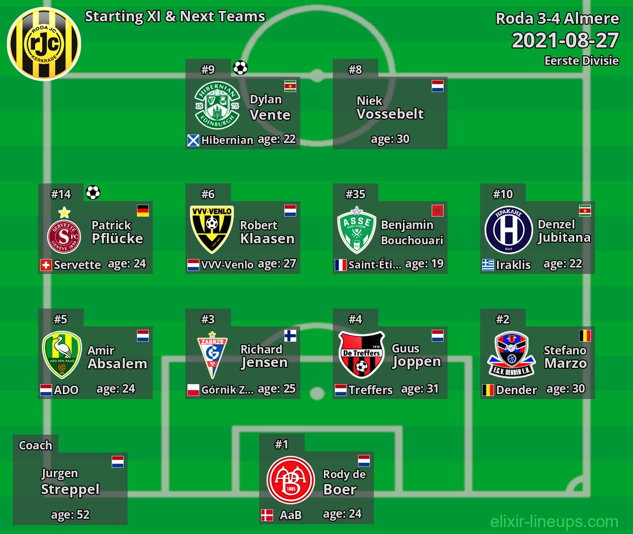 Roda Starting XI & Next Teams 2021-08-27