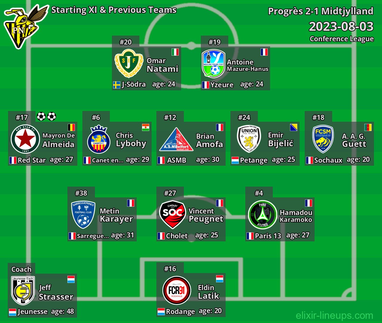 Progrès Starting XI & Previous Teams 2023-08-03