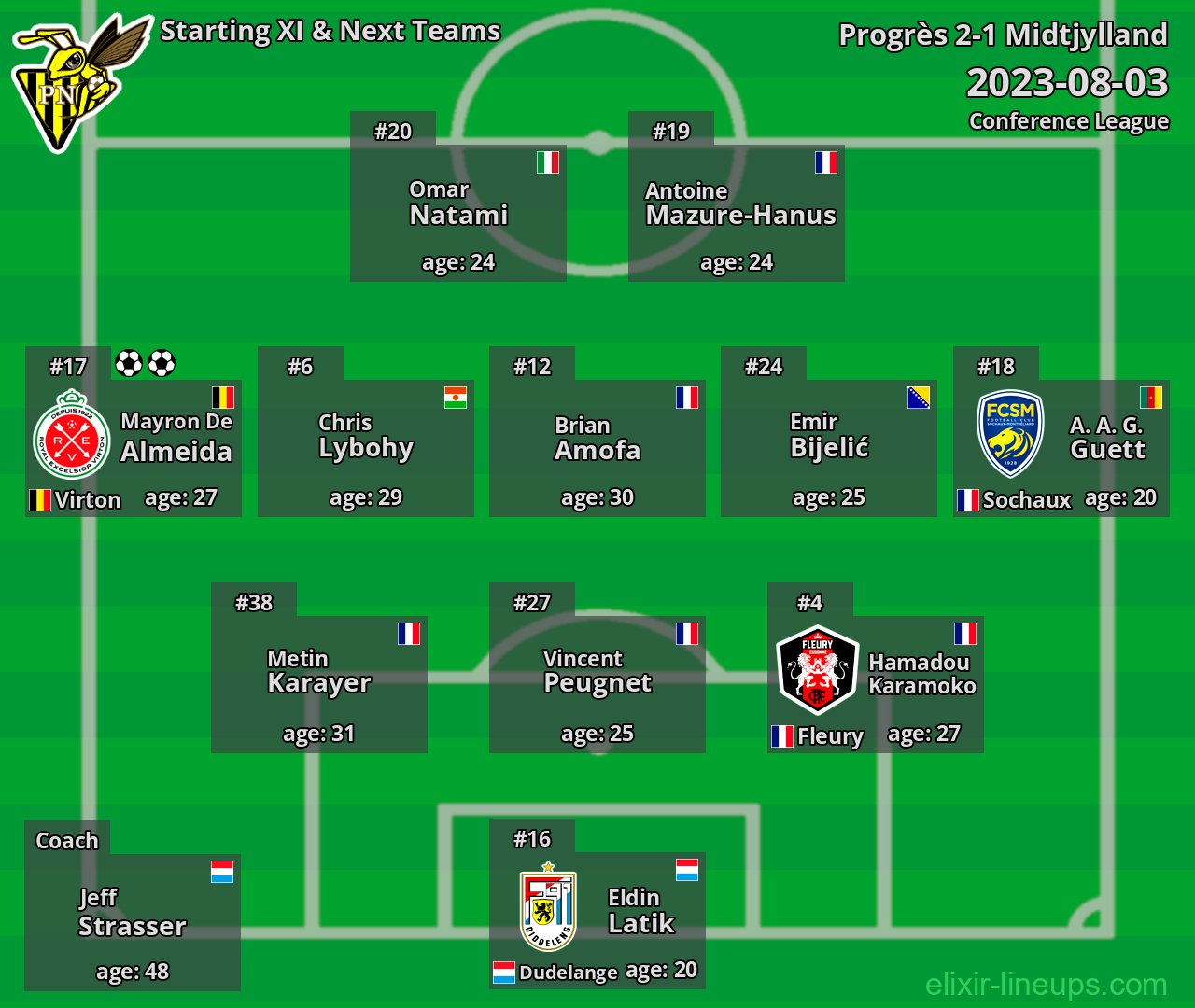 Progrès Starting XI & Next Teams 2023-08-03