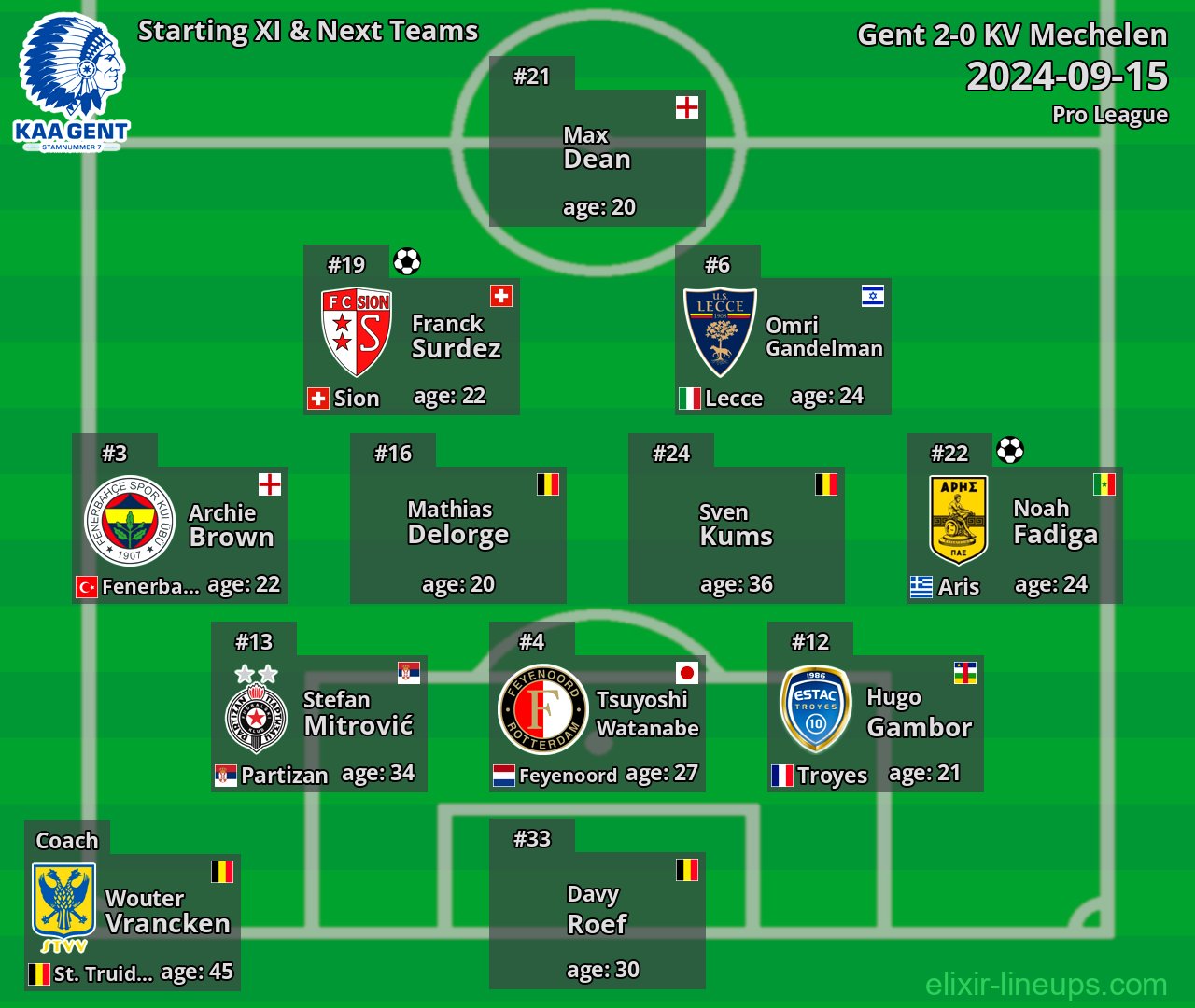 Gent Starting XI & Next Teams 2024-09-15
